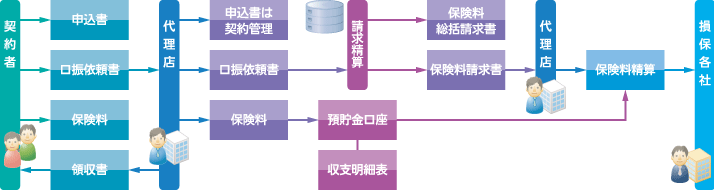 精算全体フロー 表